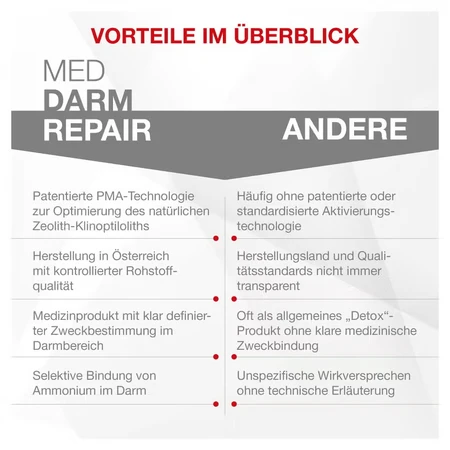 MED DARM-REPAIR polvo 400 g