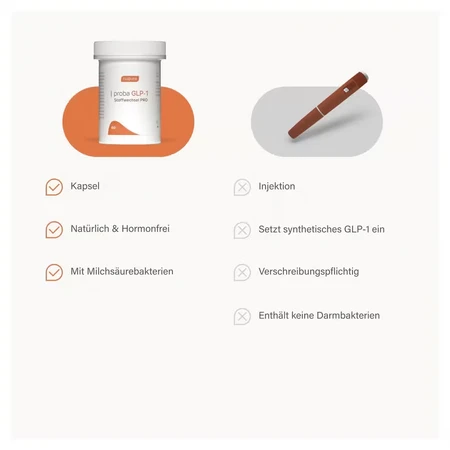 Nupure Proba Glp-1 Metabolism Pro Msr.caps. 60 pcs.
