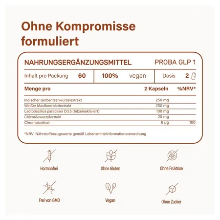 Nupure Proba Glp-1 Metabolism Pro Msr.caps. 60 pcs.