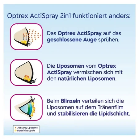 Optrex ActiSpray 2in1 Augenspray 10 ml