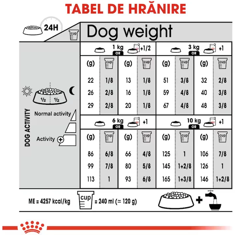 ROYAL CANIN Mini Digestive Care, Trockenfutter für Hunde, Verdauungskomfort, 3kg