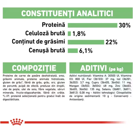 ROYAL CANIN Mini Digestive Care, Trockenfutter für Hunde, Verdauungskomfort, 3kg