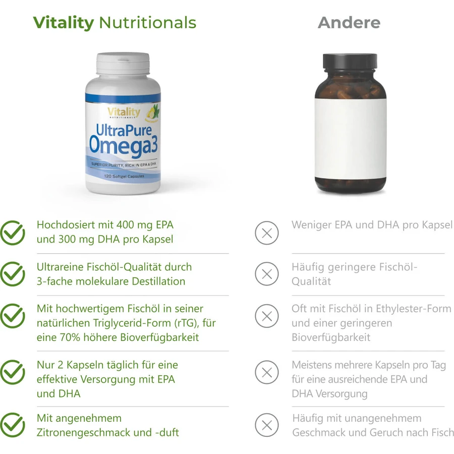 ULTRAPURE Omega-3 1000 mg cu 400 mg EPA+300 mg DHA 120 buc.