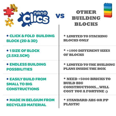 Nano Clics For fantastic constructions, Clicformers