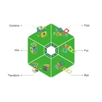 Magnetic building set - Magformers basic set, 30 pieces
