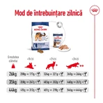 ROYAL CANIN Maxi Adult, Trockenfutter für Hunde, 3kg