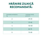 OPTIMEAL, Pollo, comida seca para gatos, 1,5kg