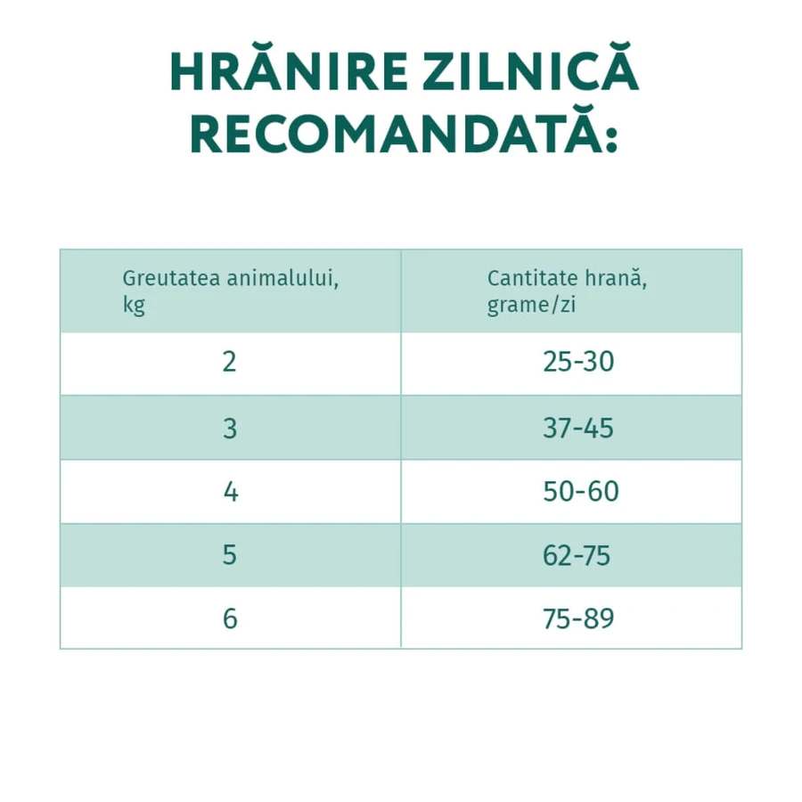 OPTIMEAL, Pollo, comida seca para gatos, 1,5kg