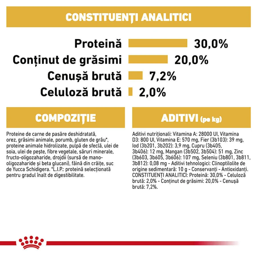ROYAL CANIN Chiot Chihuahua, nourriture sèche pour chiens juniors, 1.5kg