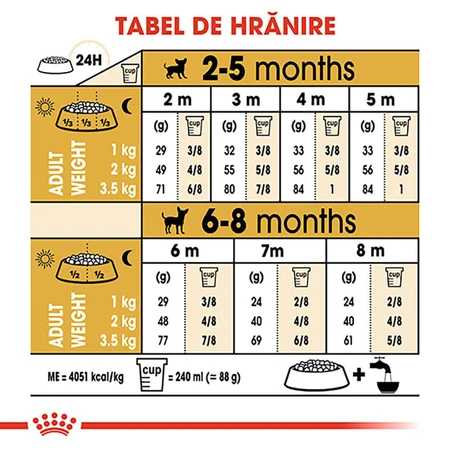 ROYAL CANIN Chiot Chihuahua, nourriture sèche pour chiens juniors, 1.5kg