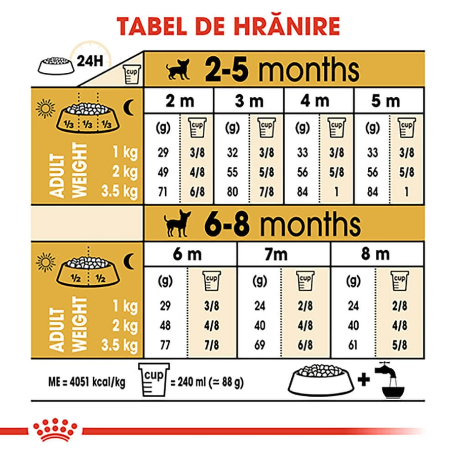 ROYAL CANIN Chiot Chihuahua, nourriture sèche pour chiens juniors, 1.5kg