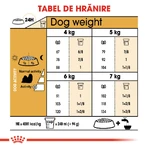 ROYAL CANIN Shih Tzu Adult, droog hondenvoer, 3kg