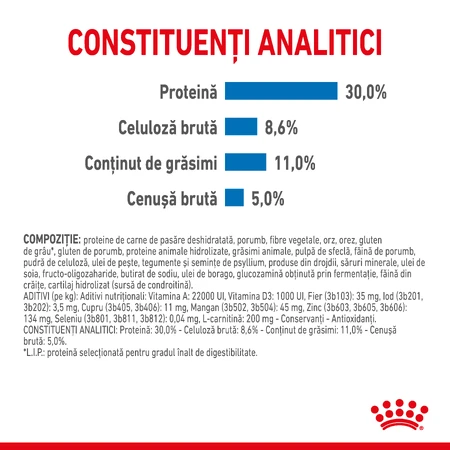 ROYAL CANIN Mini Light Weight Care Adult, alimento seco para perros, pérdida de peso, 3kg