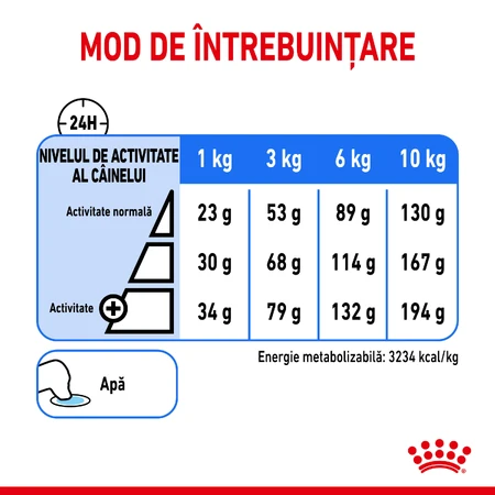 ROYAL CANIN Mini Light Weight Care Adult, alimento seco para perros, pérdida de peso, 3kg