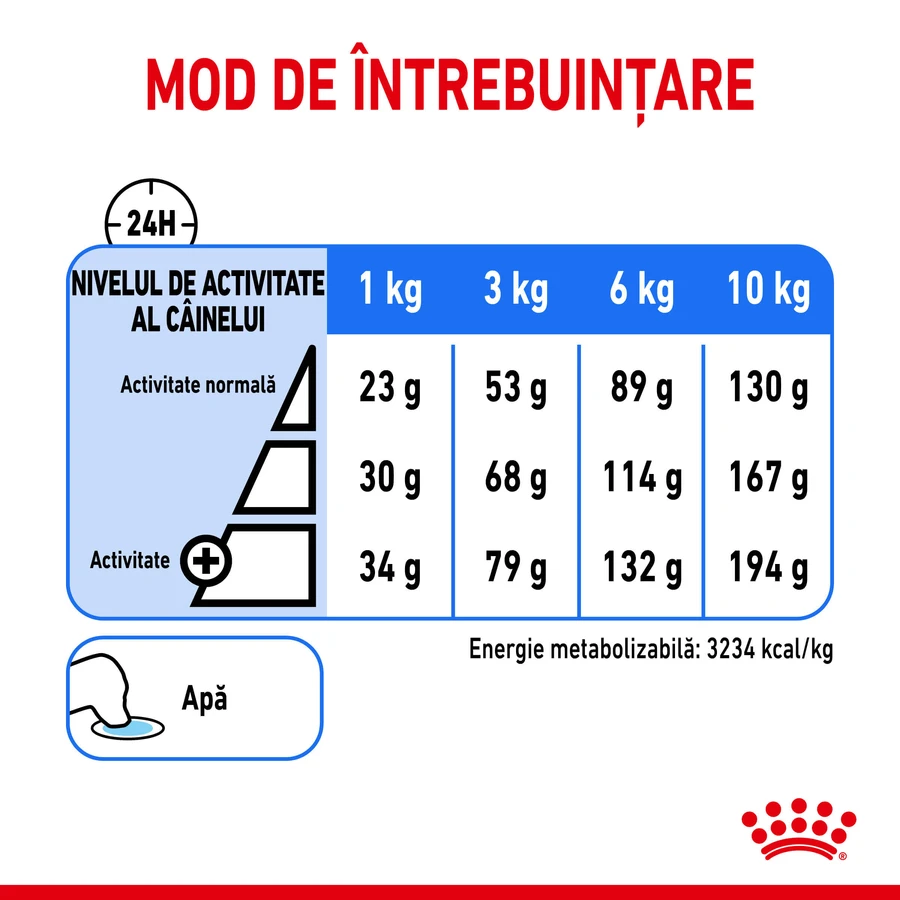 ROYAL CANIN Mini Light Weight Care Adult, alimento seco para perros, pérdida de peso, 3kg