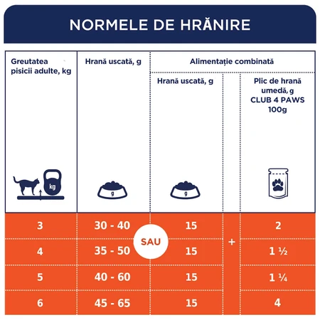 CLUB 4 PAWS Premium Urinary Health, Kip, droogvoer voor katten, Urinary System, 2kg