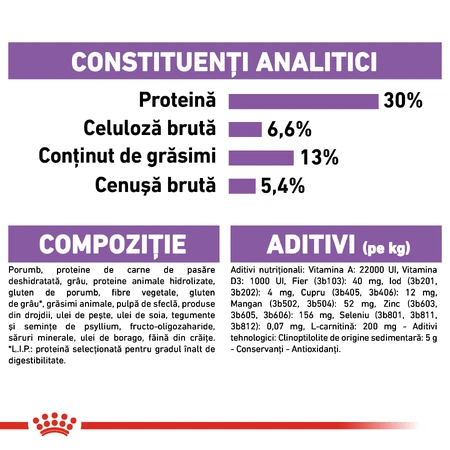 ROYAL CANIN Mini Sterilized Adult, Trockenfutter für sterilisierte Hunde, 1kg