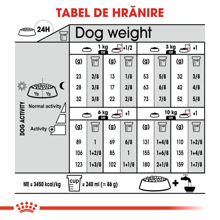 ROYAL CANIN Mini Sterilized Adult, Trockenfutter für sterilisierte Hunde, 1kg