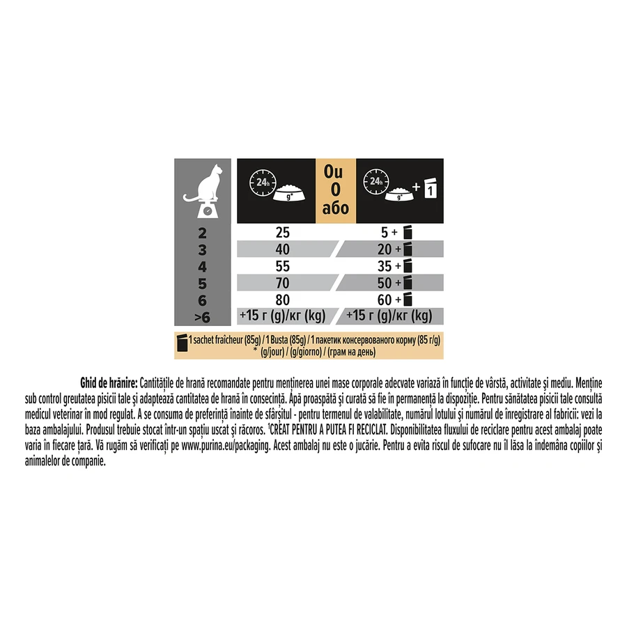 PURINA Pro Plan Delicate OptiDigest Adult, Turkey, croquettes pour chat, sensibilités digestives, 400g