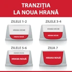 HILL'S SCIENCE PLAN Adult Sterilized, Huhn, Trockenfutter für sterilisierte Katzen, 1,5kg