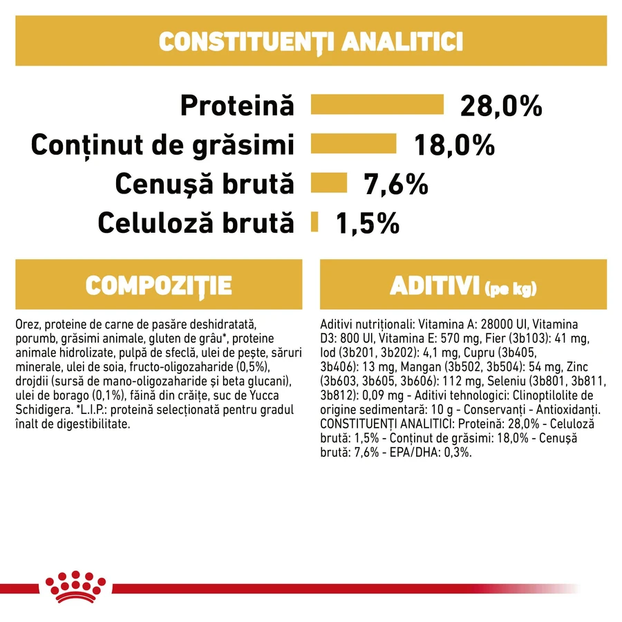 ROYAL CANIN Shih Tzu Puppy, dry food for junior dogs, 1.5kg