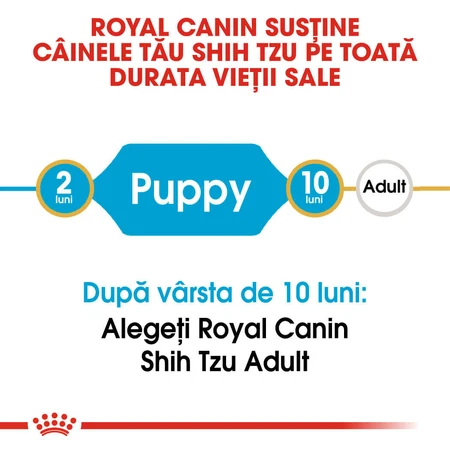 ROYAL CANIN Shih Tzu Puppy, dry food for junior dogs, 1.5kg