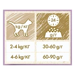 PURINA Cat Chow Sensitive, saumon, nourriture sèche pour chats souffrant de sensibilités digestives, 1.5kg