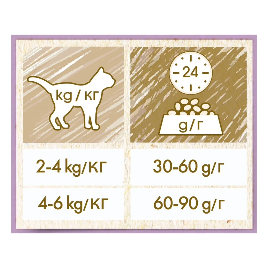 PURINA Cat Chow Sensitive, saumon, nourriture sèche pour chats souffrant de sensibilités digestives, 1.5kg