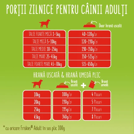 PURINA Friskies Friskies Adult Active, Beef, nourriture sèche pour chiens, haute activité, 2.4kg
