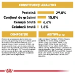 ROYAL CANIN Bichon Frise Adult, Trockenfutter für Hunde, 1,5 kg