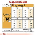 ROYAL CANIN Bichon Frise Adult, Trockenfutter für Hunde, 1,5 kg