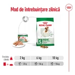 ROYAL CANIN Mini Adult nourriture humide pour chien (pâté), 195g