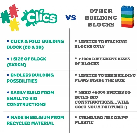 5 in 1 building set, Clicformers
