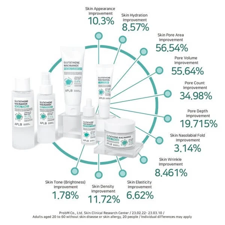 APLB Glutathione Niacinamide Mist Essence, esencia facial iluminadora con glutatión y niacinamida, 105 ml