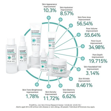 APLB Glutathion-Niacinamid-Augencreme, Augencreme mit Glutathion und Niacinamid, 20 ml