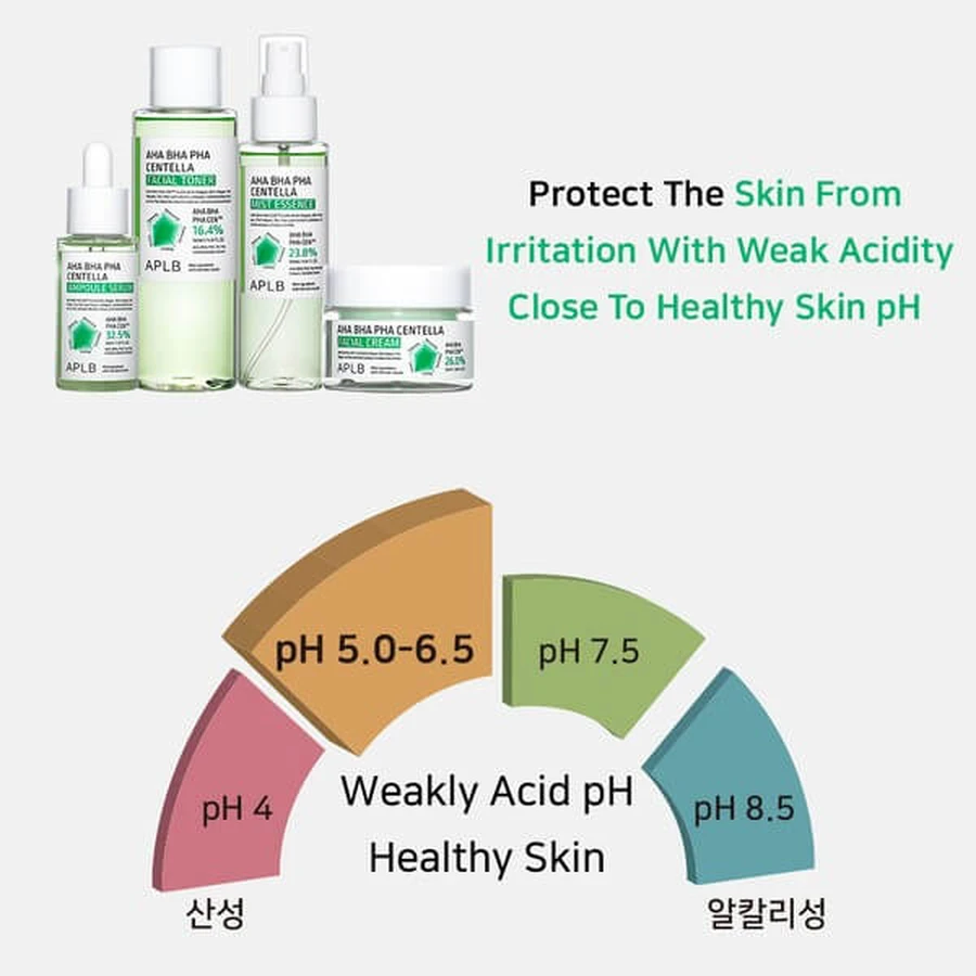 APLB AHA BHA PHA Centella Ampolla, suero facial, 40 ml.
