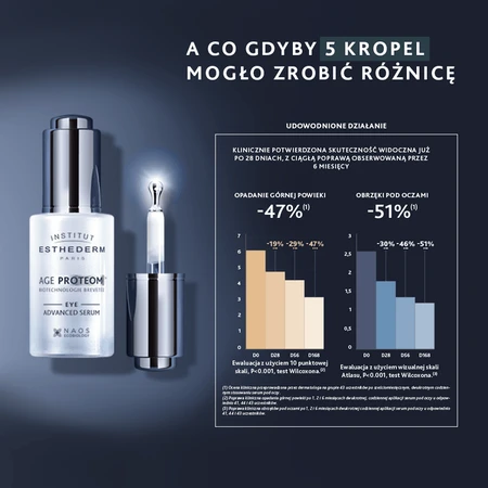 Esthederm Age Proteom Eye Advanced Serum, geavanceerd verjongend en liftend oogserum, 15 ml