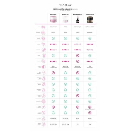 Claresa Brush Easy Gel 5, nail gel, 5 g