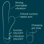 Romp Pulse, bunny vibrator, 1 st.