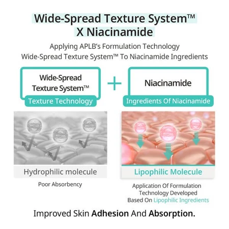 APLB Glutathione Niacinamide Toner Pad, facial toning pads with glutathione and niacinamide, 60 pcs.