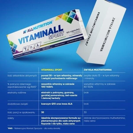 2er-Set Allnutrition Vitaminall Sport, Kapseln, 60 Stück.