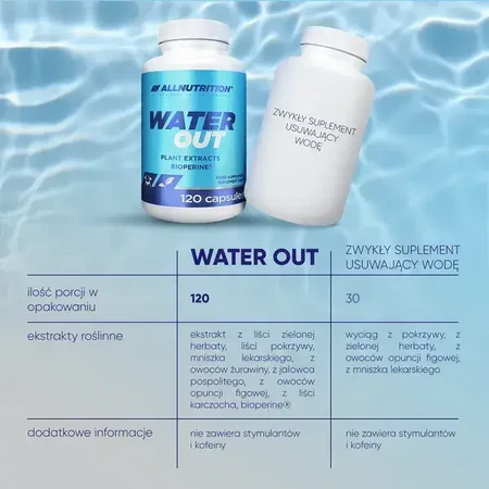 Set of 2 x Allnutrition Water Out, capsules, 120 pcs.