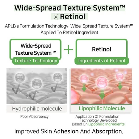 APLB Lactic Acid Retinol Facial Cream, crème de renouvellement à l'acide lactique et au rétinol, 55 ml