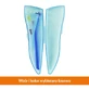 Curaprox, interdental toothbrush CPS 459 Prime, pocket size, 1 pc.