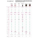 Claresa Hard&amp;Easy Builder Gel, Nagelaufbau-Gel, Klar, 45 g