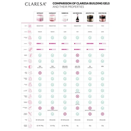 Claresa Hard&amp;Easy Builder Gel, Nagelaufbau-Gel, Klar, 45 g