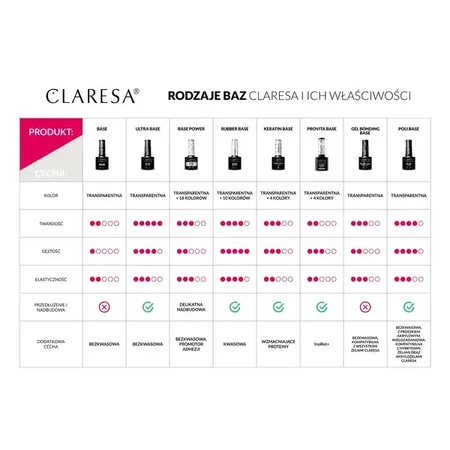 Claresa Base Power, Hybrid-Basis, 11, 5 g