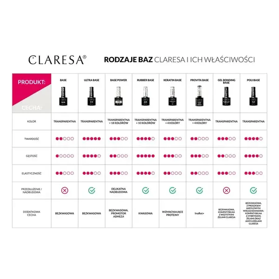 Claresa Base Power, Hybrid-Basis, 11, 5 g