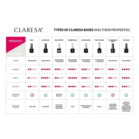 Claresa Base Power, Hybrid-Basis, 11, 5 g
