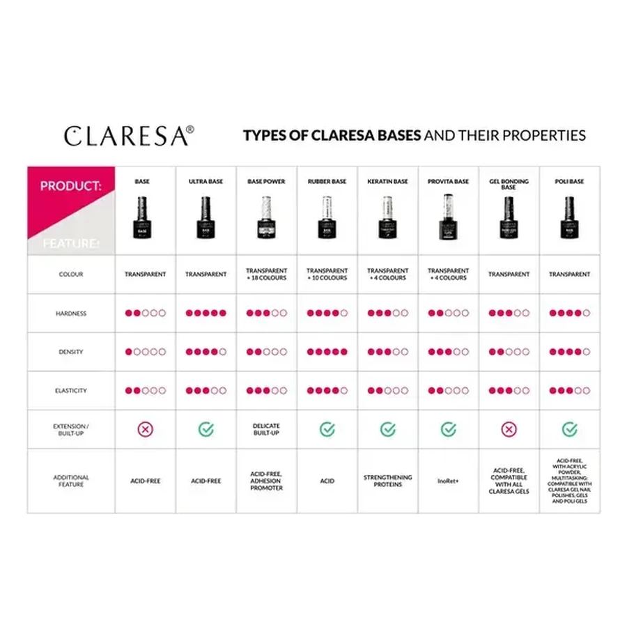 Claresa Base Power, Hybrid-Basis, 11, 5 g